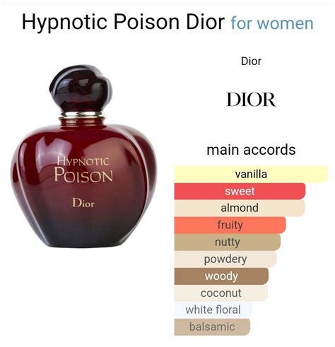 my dior hepnotic posin is not strong is it fake|dior hypnotic poison.